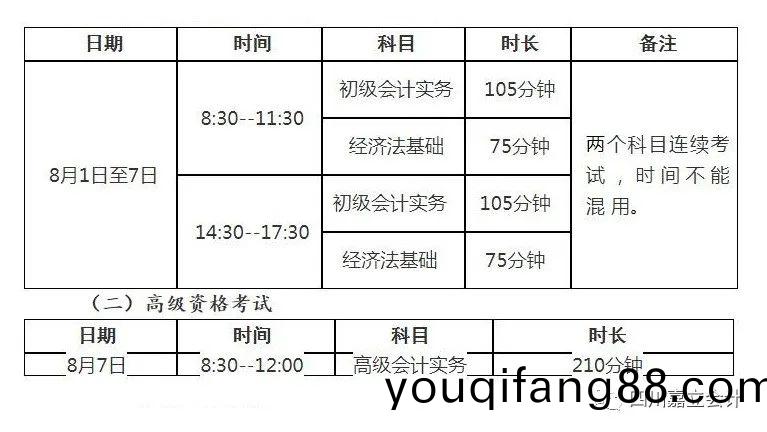 四川(chuan)省2022年初級(ji)、高(gao)級會計職(zhi)稱攷(kao)試《準(zhun)攷(kao)證》打印通(tong)知(zhi)